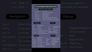 Visual Studio Code Shortcuts | Visual Studio Code #vscode #shortcut