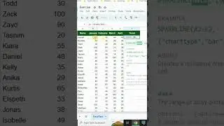 Best Excel Tricks | Add Trendline to Google Sheets Table using one Simple Function | 