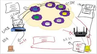 FACEBOOK & BGP OUTAGE | كيف تم اختراق الفايسبوك وهل فعلا ثم اختراقه