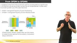 From OFDM to OFDMA