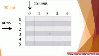 20. Python Tutorial -  Two Dimensional - 2D - List