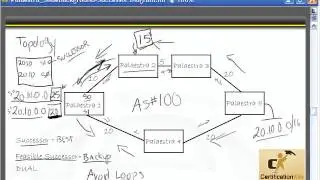 Cisco CCNA & CCENT Exam Video Configuring EIGRP