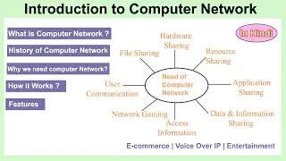 Computer Network In Hindi | History of Computer Network | Need of Computer Network