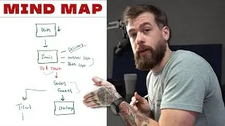 Watch This When Structuring A Business // How A 3 Million Dollar Company Understands Their Customers
