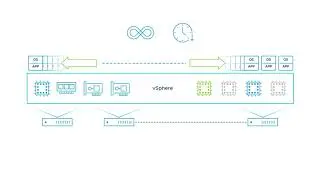VMware Solutions Enhance High Performance Computing