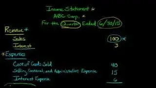 The Income Statement, defined and explained