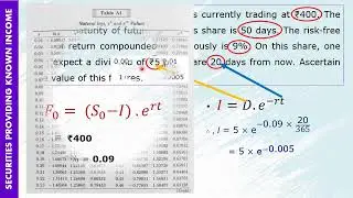 Futures Pricing & Valuation : (with Dividend) | Certain Income