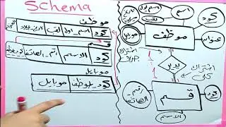 شرح تحويل مخطط الكيانات والعلاقات إلي جداول ERD to SCHEMA