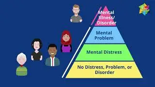 The Mental Health Literacy Pyramid