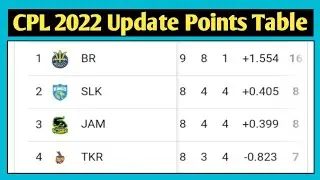 CPL 2022 Points Table || CPL Points Table 2022 || CPL 2022 Update Points Table || CPL Points Table