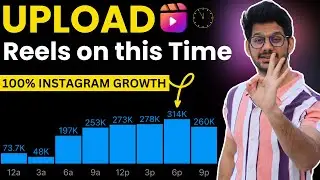 Best Time To POST REELS On INSTAGRAM | This is the Best time to Upload a Reel On Instagram in 2024