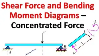 Draw Shear Force and Bending Moment Diagrams by Hand - Concentrated Force