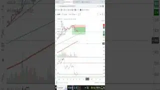 Price Action The momentum loss short