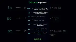 Css units #webdevelopment #css #html #css3 #html5 #htmlcss #webdesign