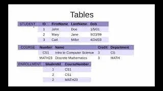 Database Tutorial: Intro to Relational Databases