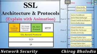 What is SSL? | What is SSL Ceritificate? | SSL Architecture and Protocols | Secure Socket Layer