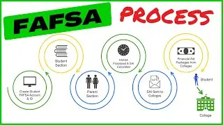 FAFSA Application Process for 2024