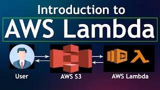 Introduction to AWS lambda | AWS Tutorial | AWS