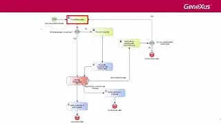 Prototipado, instancias e historia de un proceso