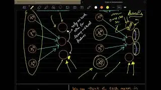 Lecture 16: AutoEncoders (Denoising, Sparse and Contractive)