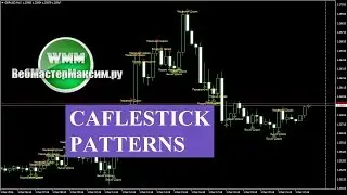 Candlestick Patterns - Индикатор свечных паттернов CPI