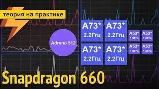 Snapdragon 660: конкурент Snapdragon 821?