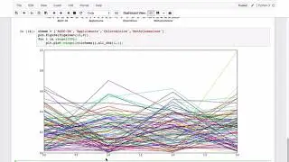 Creating SPM and parallel coordinates in Matplotlib