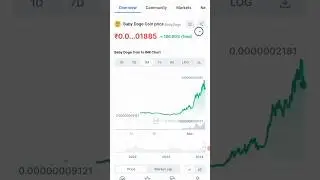 Baby Doge Coin Latest News 😀 