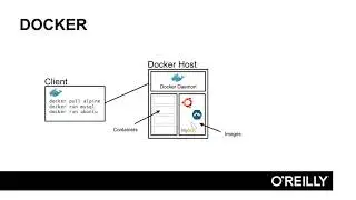 Introduction - Docker Architecture in Docker - Lesson 04