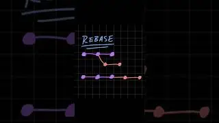 Explained: Rebase vs Squash vs Merge