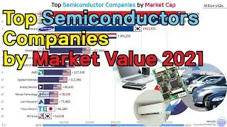 Top Global Semiconductor Companies Market Cap Ranking (2001~2021)