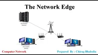 The Network Edge | End system in network | Client Server Architecture