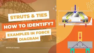 What are Struts and Ties? How to identify them? Examples in Force Diagram