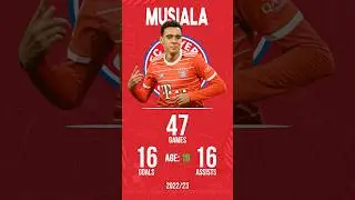 Musiala stats 🚨 🚨 🚨  #musiala  #football #soccer #bundesliga #bayernmunich