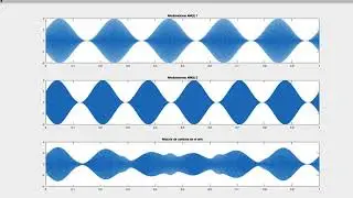 Multiplexación por división de frecuencia FDM