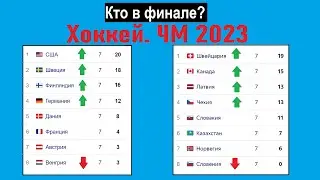 ЧМ по хоккею 2023. Кто в финале? Результаты 1/2, расписание.