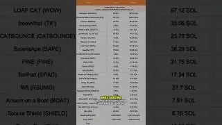 Как за 11 дней заработать $77 000