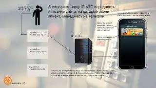 Real-time tracking рекламного канала