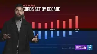 WEATHER IMPACT: 2024 was the hottest year on record, but cold air and gusty winds will take over to