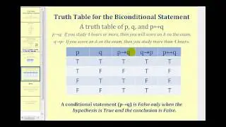 Truth Table for the Biconditional Statement