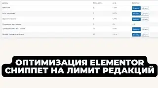 ОПТИМИЗАЦИЯ ELEMENTOR - СНИППЕТ НА КОЛ-ВО РЕДАКЦИЙ