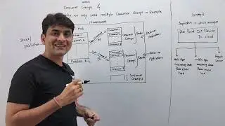 7: Azure Event Hub Consumer Group Explained In Detail | Azure Event Hub Tutorial