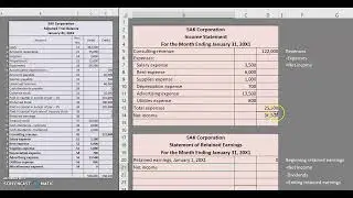 Corporate Accounting Cycle: Retained Earnings Statement