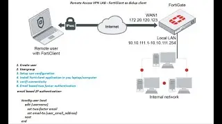 Dialup vpn configuration with using Forticlient