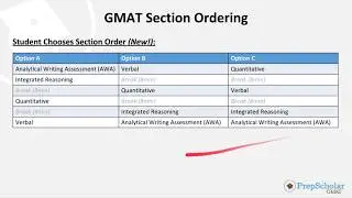 GMAT 101 + What the GMAT Format Change Means for You