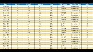 Excel Tips: Highlight alternate rows with Conditional formatting