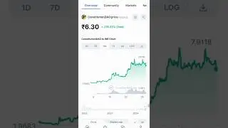 People Coin News 😀 #shorts #trending #crypto