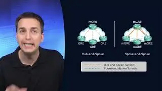 21  ROUTE 2 0  Understanding Multipoint GRE