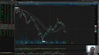 S&P 500 Technical Analysis - 11/25/19