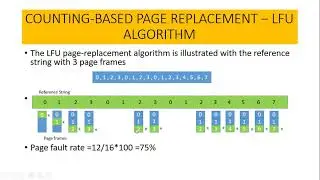 Least-Frequently-Used (LFU) algorithm